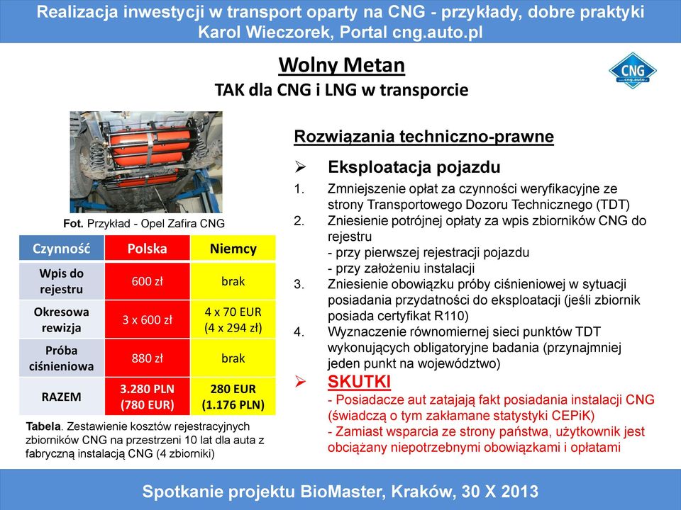 Zestawienie kosztów rejestracyjnych zbiorników CNG na przestrzeni 10 lat dla auta z fabryczną instalacją CNG (4 zbiorniki) Eksploatacja pojazdu 1.