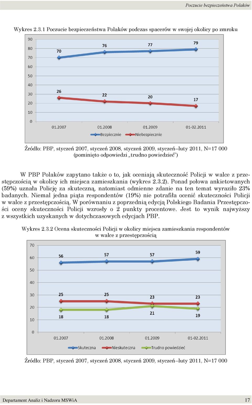 powiedzieć ) W PBP Polaków zapytano także o to, jak oceniają skuteczność Policji w walce z przestępczością w okolicy ich miejsca zamieszkania (wykres 2.3.2).