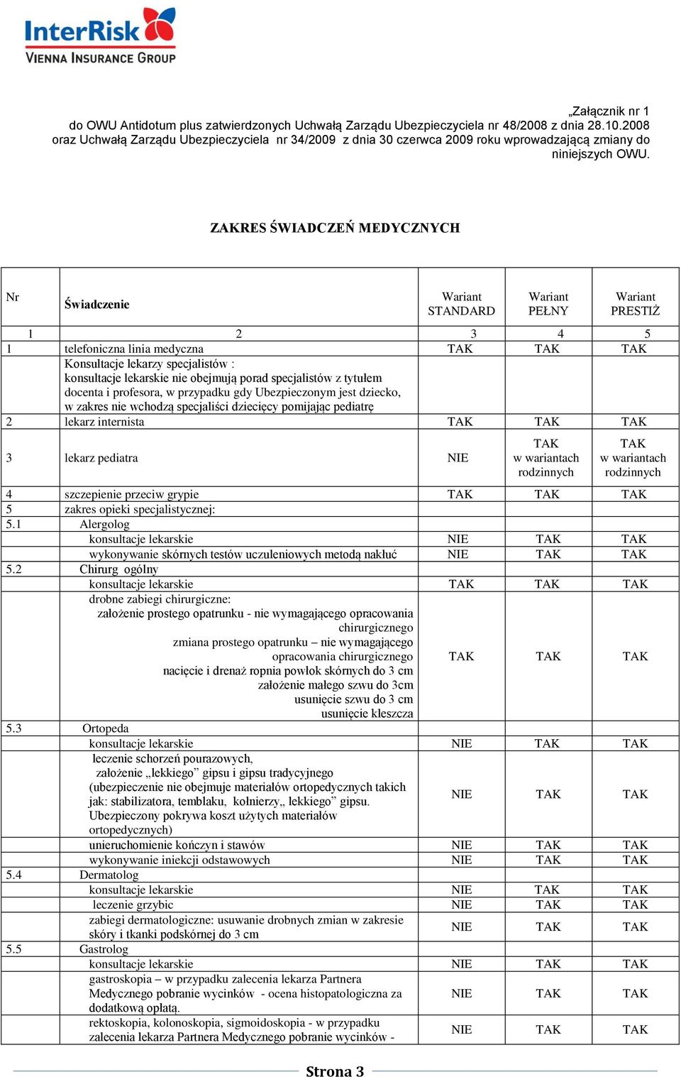 ZAKRES ŚWIADCZEŃ MEDYCZNYCH Nr Świadczenie Strona 3 Wariant STANDARD Wariant PEŁNY Wariant PRESTIŻ 1 2 3 4 5 1 telefoniczna linia medyczna Konsultacje lekarzy specjalistów : konsultacje lekarskie nie