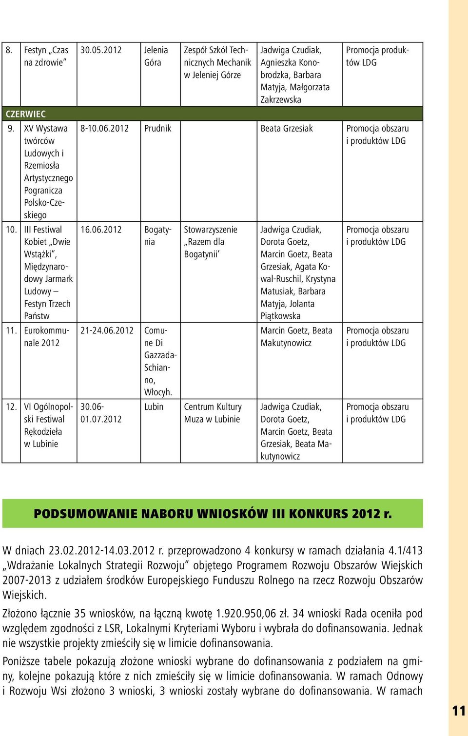 2012 Jelenia Góra Zespół Szkół Technicznych Mechanik w Jeleniej Górze Jadwiga Czudiak, Agnieszka Konobrodzka, Barbara Matyja, Małgorzata Zakrzewska Promocja produktów LDG 8-10.06.