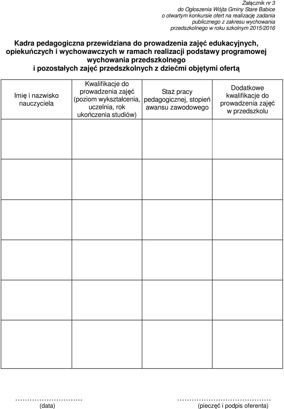 przedszkolnego i pozostałych zajęć przedszkolnych z dziećmi objętymi ofertą Imię i nazwisko nauczyciela Kwalifikacje do prowadzenia zajęć (poziom wykształcenia,