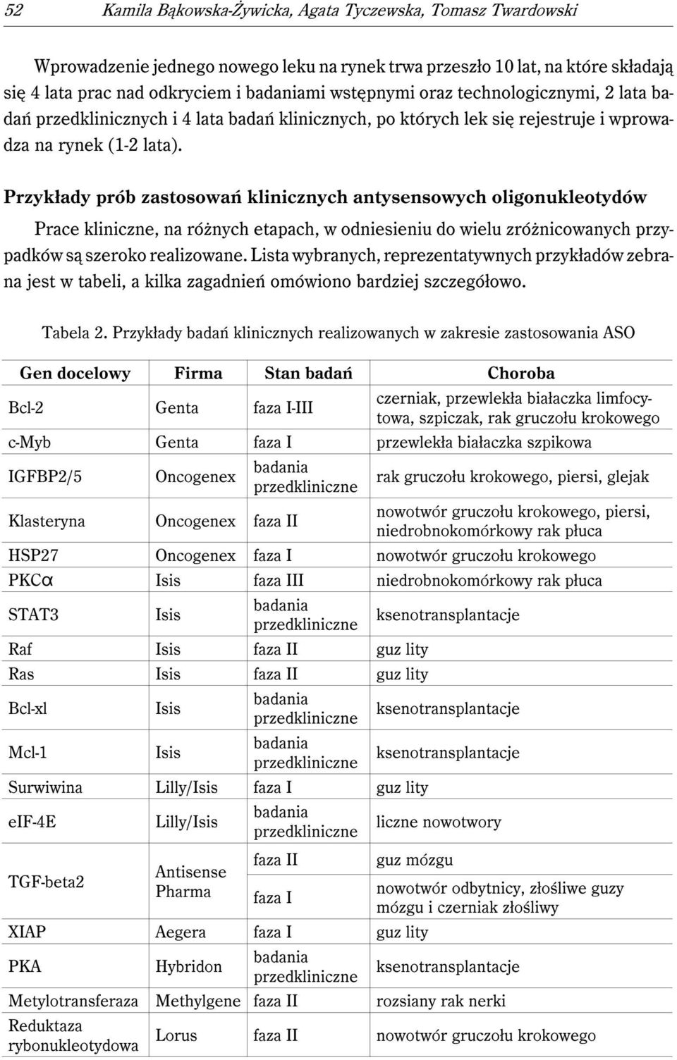 Przykłady prób zastosowań klinicznych antysensowych oligonukleotydów Prace kliniczne, na różnych etapach, w odniesieniu do wielu zróżnicowanych przypadków są szeroko realizowane.