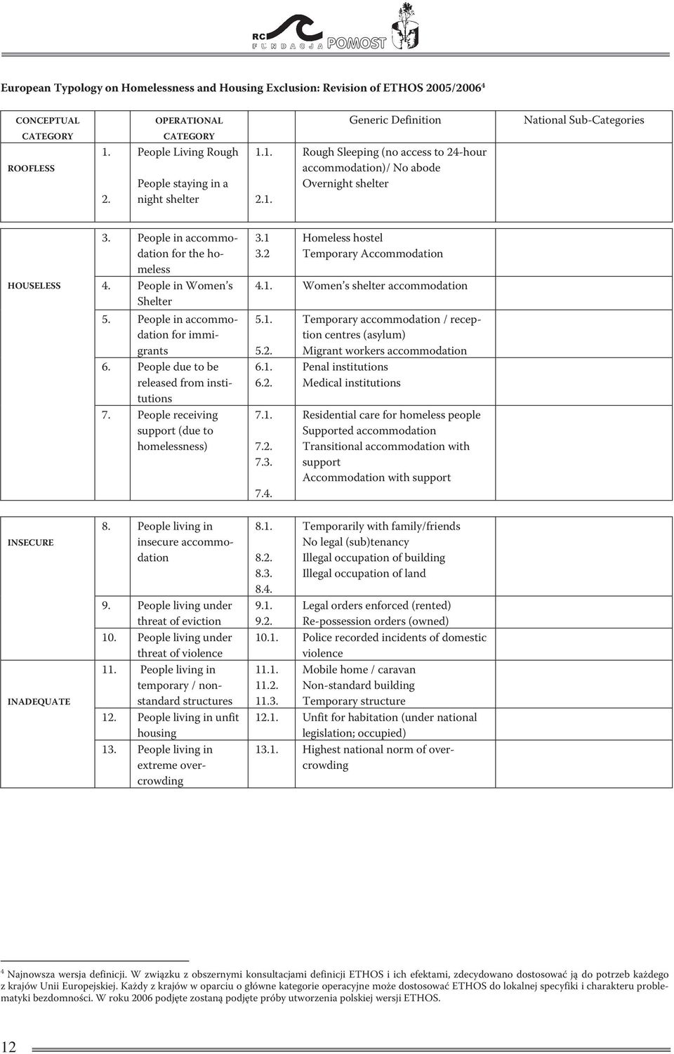 People in accommodation for the homeless 4. People in Women s Shelter 5. People in accommodation for immigrants 6. People due to be released from institutions 7.