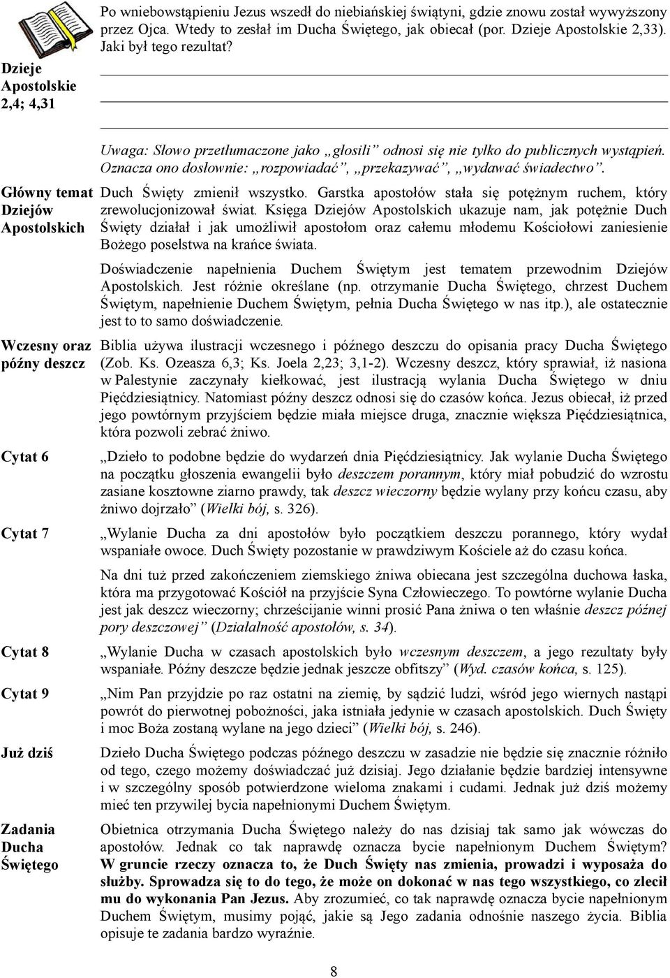 _ Główny temat Dziejów Apostolskich Wczesny oraz późny deszcz Cytat 6 Cytat 7 Cytat 8 Cytat 9 Już dziś Zadania Ducha Świętego Uwaga: Słowo przetłumaczone jako głosili odnosi się nie tylko do