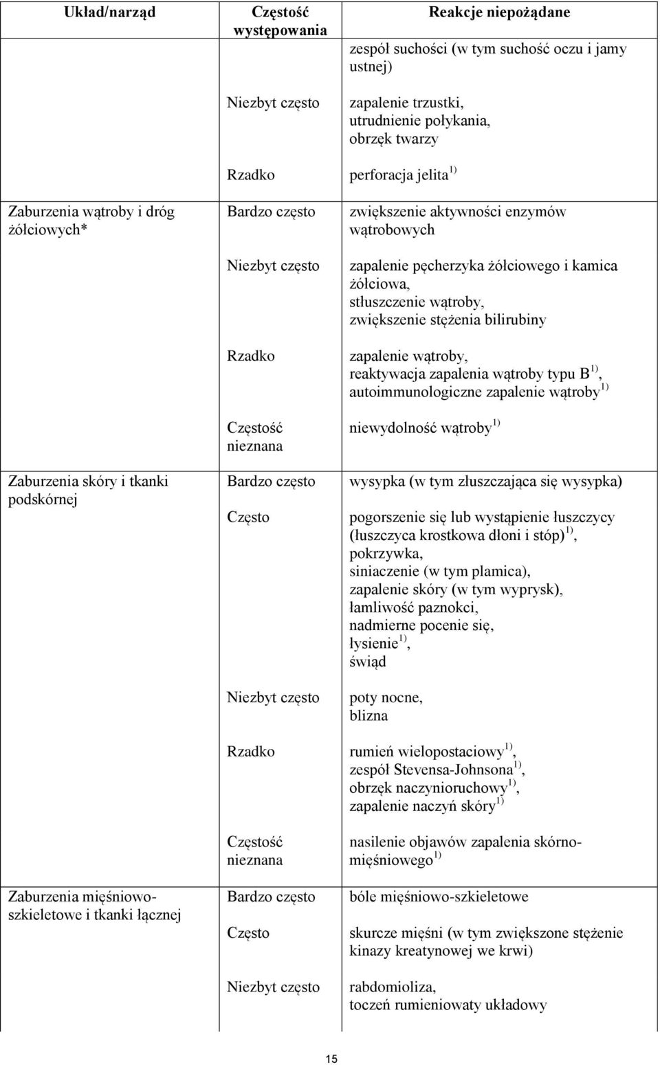 enzymów wątrobowych zapalenie pęcherzyka żółciowego i kamica żółciowa, stłuszczenie wątroby, zwiększenie stężenia bilirubiny zapalenie wątroby, reaktywacja zapalenia wątroby typu B 1),