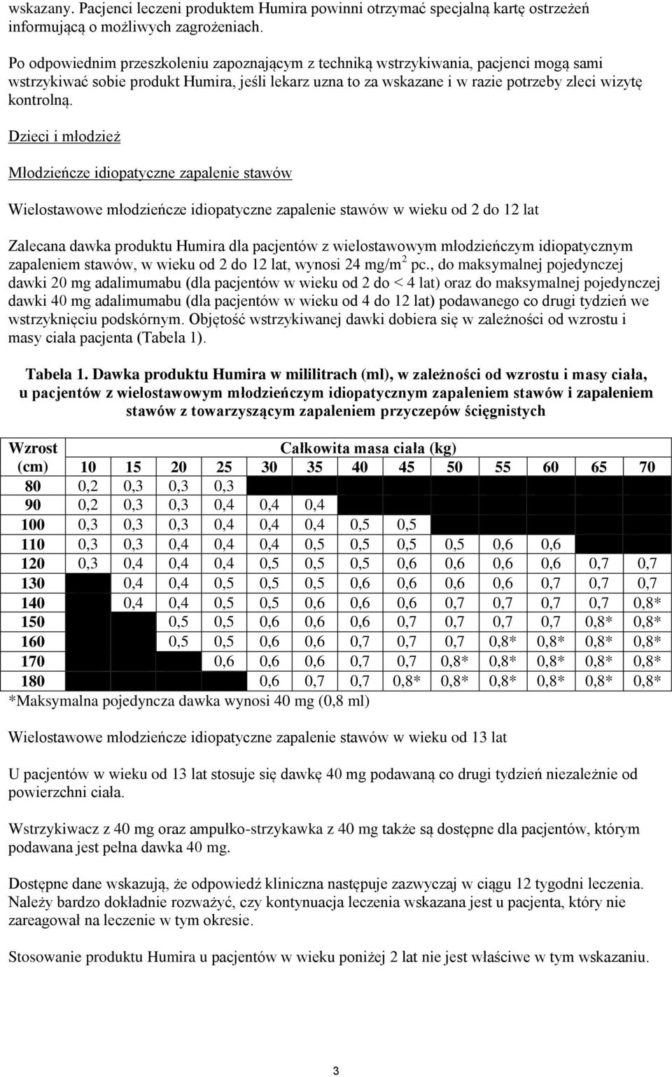Dzieci i młodzież Młodzieńcze idiopatyczne zapalenie stawów Wielostawowe młodzieńcze idiopatyczne zapalenie stawów w wieku od 2 do 12 lat Zalecana dawka produktu Humira dla pacjentów z wielostawowym