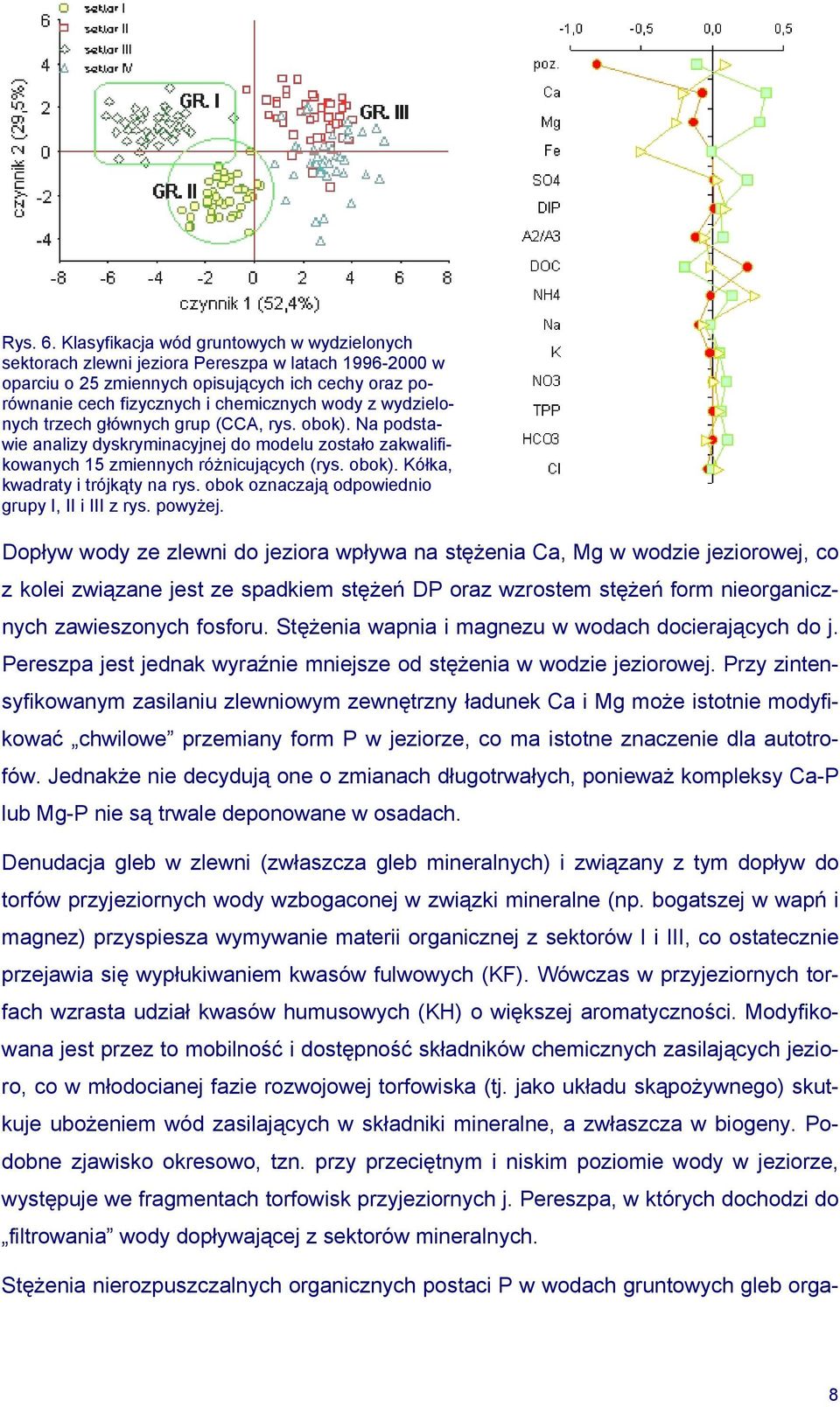 wydzielonych trzech głównych grup (CCA, rys. obok). Na podstawie analizy dyskryminacyjnej do modelu zostało zakwalifikowanych 15 zmiennych różnicujących (rys. obok). Kółka, kwadraty i trójkąty na rys.