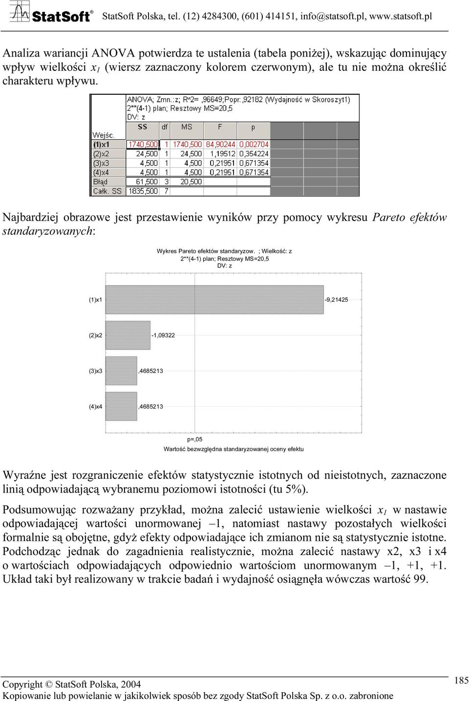 ; Wielkość: z 2**(4-1) plan; Resztowy MS=20,5 DV: z (1)x1-9,21425 (2)x2-1,09322 (3)x3,4685213 (4)x4,4685213 p=,05 Wartość bezwzględna standaryzowanej oceny efektu Wyraźne jest rozgraniczenie efektów