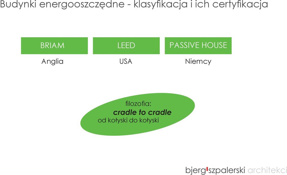 LEED PASSIVE HOUSE Anglia USA Niemcy