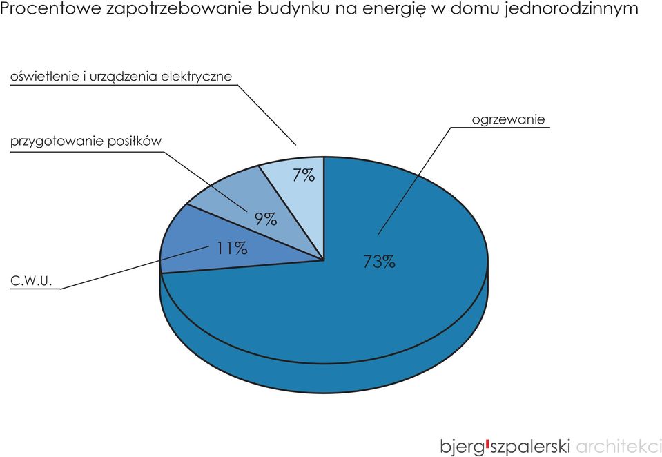 oświetlenie i urządzenia elektryczne