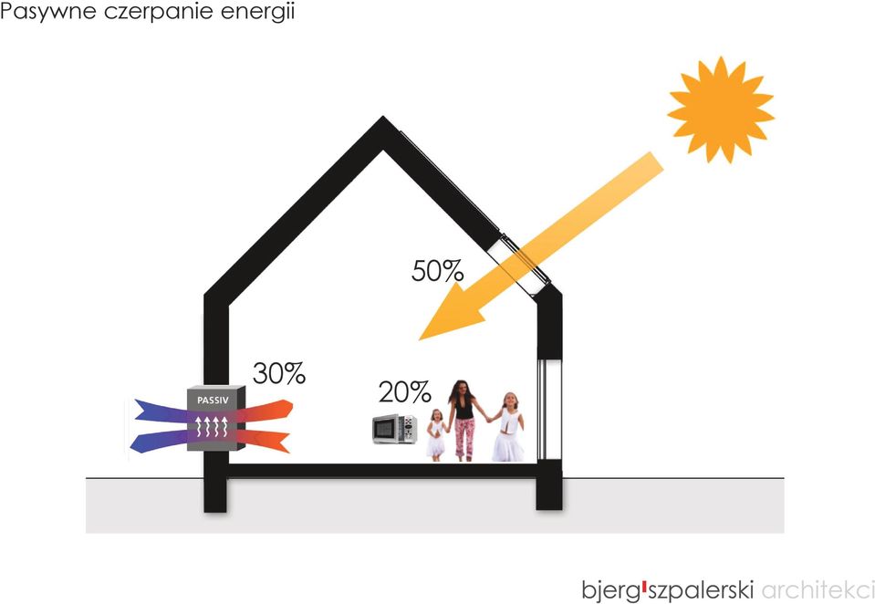 energii