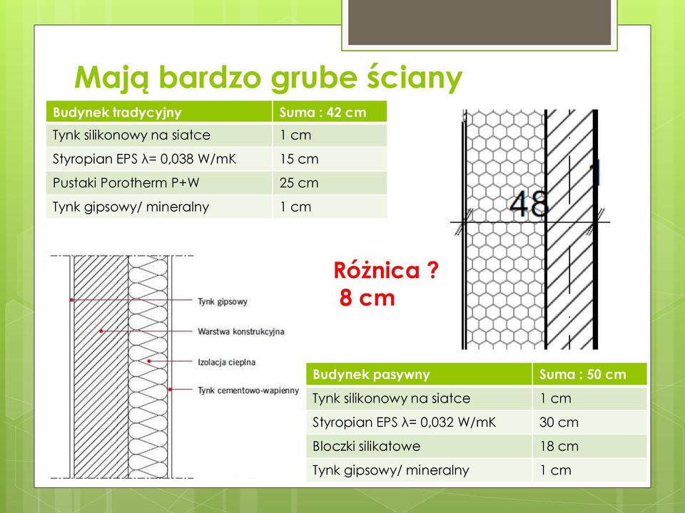 mineralny 1 cm Różnica?