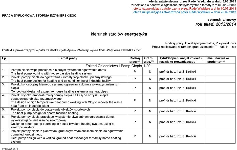 2013 oferta uzupełniająca zatwierdzona przez Radę Wydziału w dniu 25.09.2013 semestr zimowy rok akad.