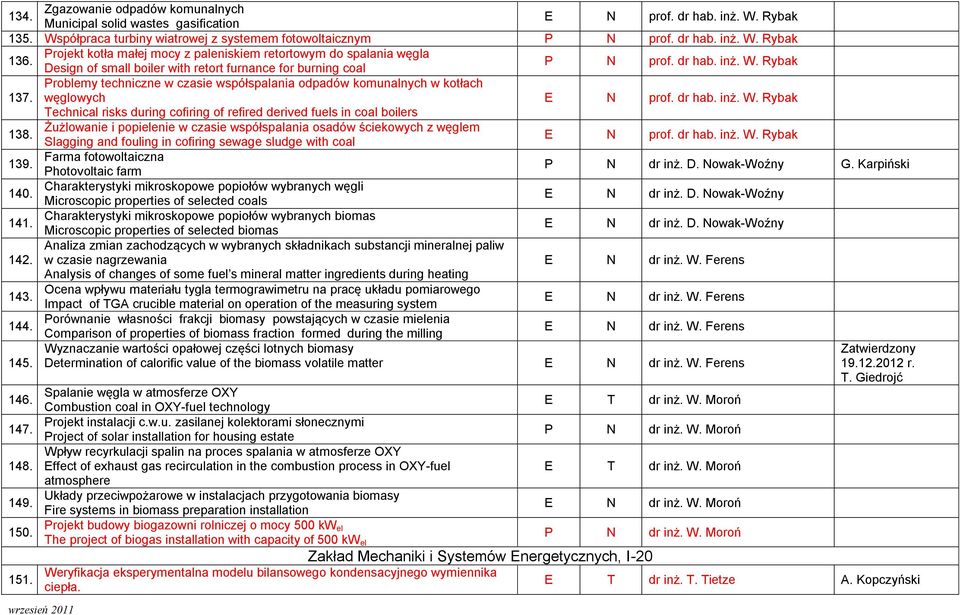 Problemy techniczne w czasie współspalania odpadów komunalnych w kotłach węglowych Technical risks during cofiring of refired derived fuels in coal boilers 138.