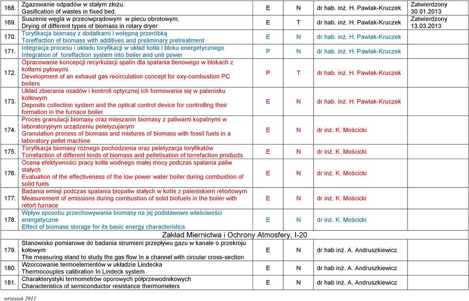 Pawlak-Kruczek Toryfikacja biomasy z dodatkami i wstępną przeróbką Toreffaction of biomass with additives and preliminary pretreatment E N dr hab. inż. H.