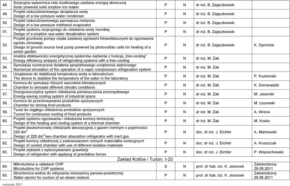 niskociśnieniowego parowacza metanolu Design of a low pressure methanol evaporator Projekt systemu sorpcyjnego do odsalania wody morskiej Design of a sorption sea water desalination system Projekt