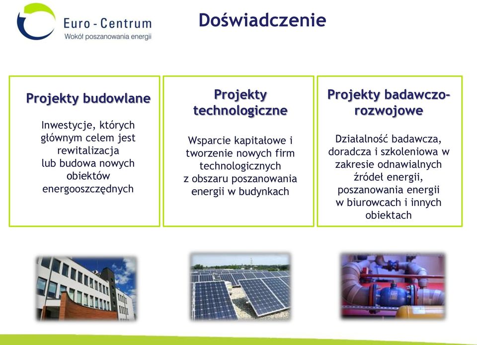 technologicznych z obszaru poszanowania energii w budynkach Projekty badawczorozwojowe Działalność