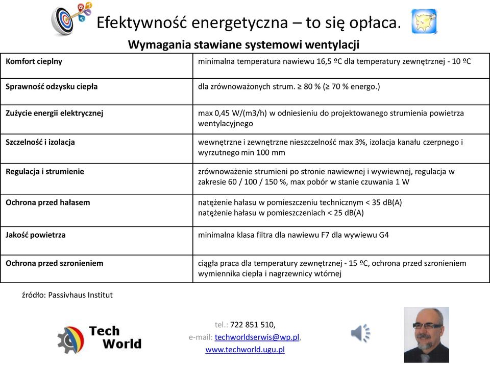 wentylacyjnego wewnętrzne i zewnętrzne nieszczelność max 3%, izolacja kanału czerpnego i wyrzutnego min 100 mm zrównoważenie strumieni po stronie nawiewnej i wywiewnej, regulacja w zakresie 60 / 100