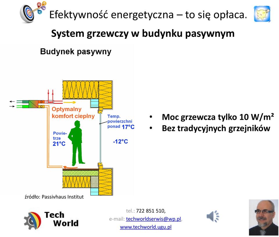 10 W/m² Bez tradycyjnych