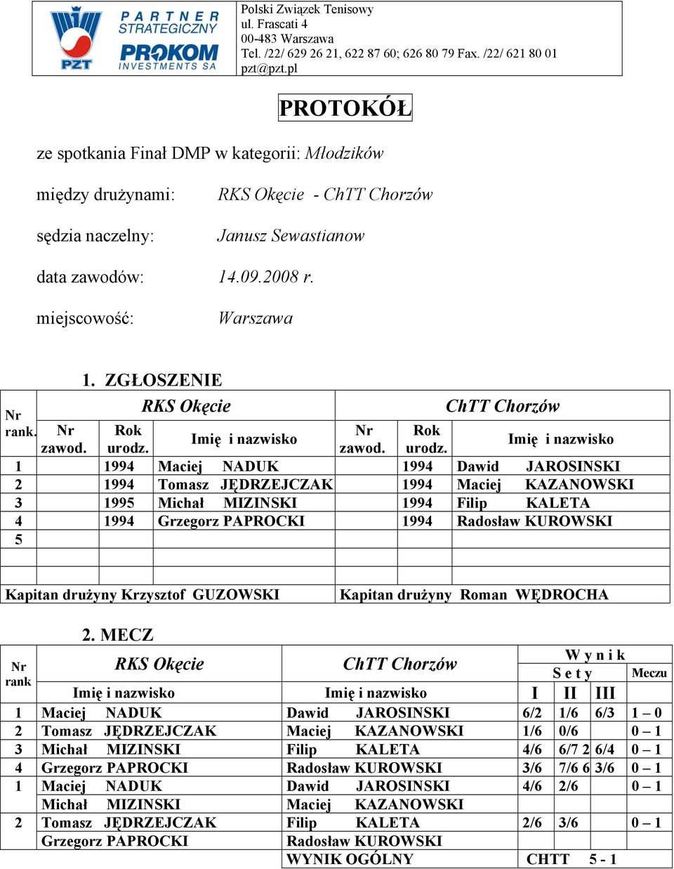 drużyny Krzysztof GUZOWSKI Kapitan drużyny Roman WĘDROCHA rank RKS Okęcie I II III Maciej NADUK Dawid JAROSINSKI 6/ /6 6/3 0 Tomasz JĘDRZEJCZAK Maciej KAZANOWSKI /6 0/6 0 3