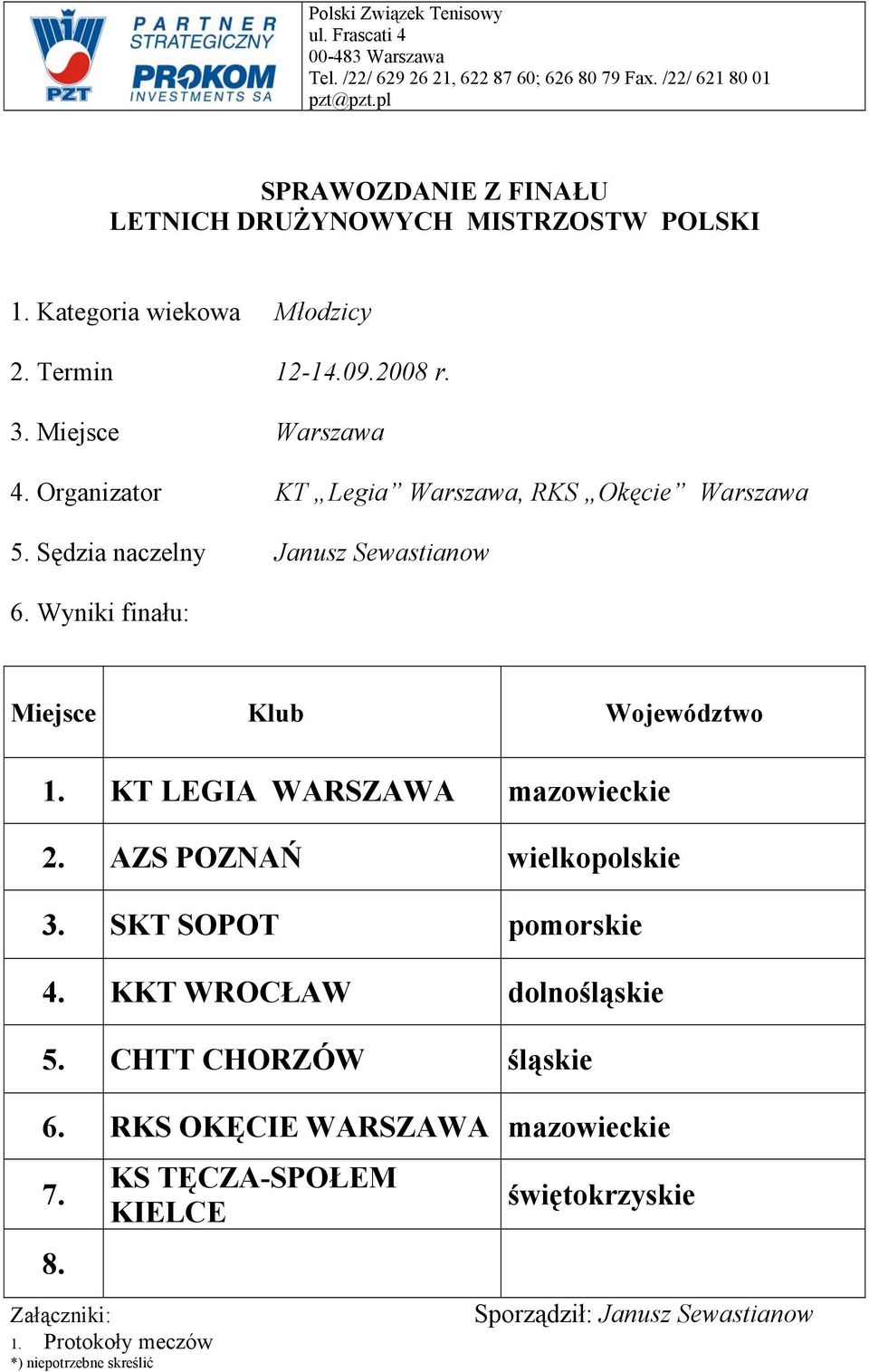 KT LEGIA WARSZAWA mazowieckie. AZS POZNAŃ wielkopolskie 3. SKT SOPOT pomorskie 4. KKT WROCŁAW dolnośląskie 5.