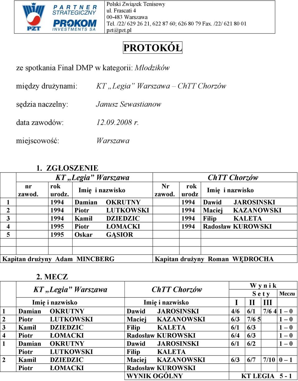 Oskar GĄSIOR Kapitan drużyny Adam MINCBERG Kapitan drużyny Roman WĘDROCHA KT Legia I II III Damian OKRUTNY Dawid JAROSINSKI 4/6 6/ 7/6 4 0 Piotr LUTKOWSKI Maciej KAZANOWSKI