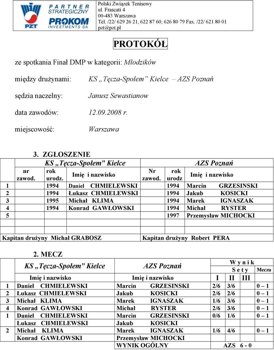 Przemysław MICHOCKI Kapitan drużyny Michał GRABOSZ Kapitan drużyny Robert PERA KS Tęcza-Społem Kielce I II III Daniel CHMIELEWSKI Marcin GRZESINSKI /6 3/6 0 Łukasz CHMIELEWSKI Jakub