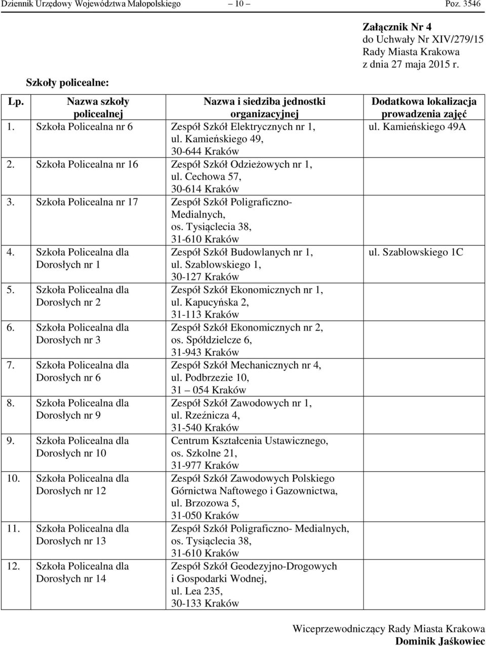 Szkoła Policealna nr 17 Zespół Szkół Poligraficzno- Medialnych, os. Tysiąclecia 38, 31-610 Kraków 4. Szkoła Policealna dla Zespół Szkół Budowlanych nr 1, nr 1 ul. Szablowskiego 1, 5.