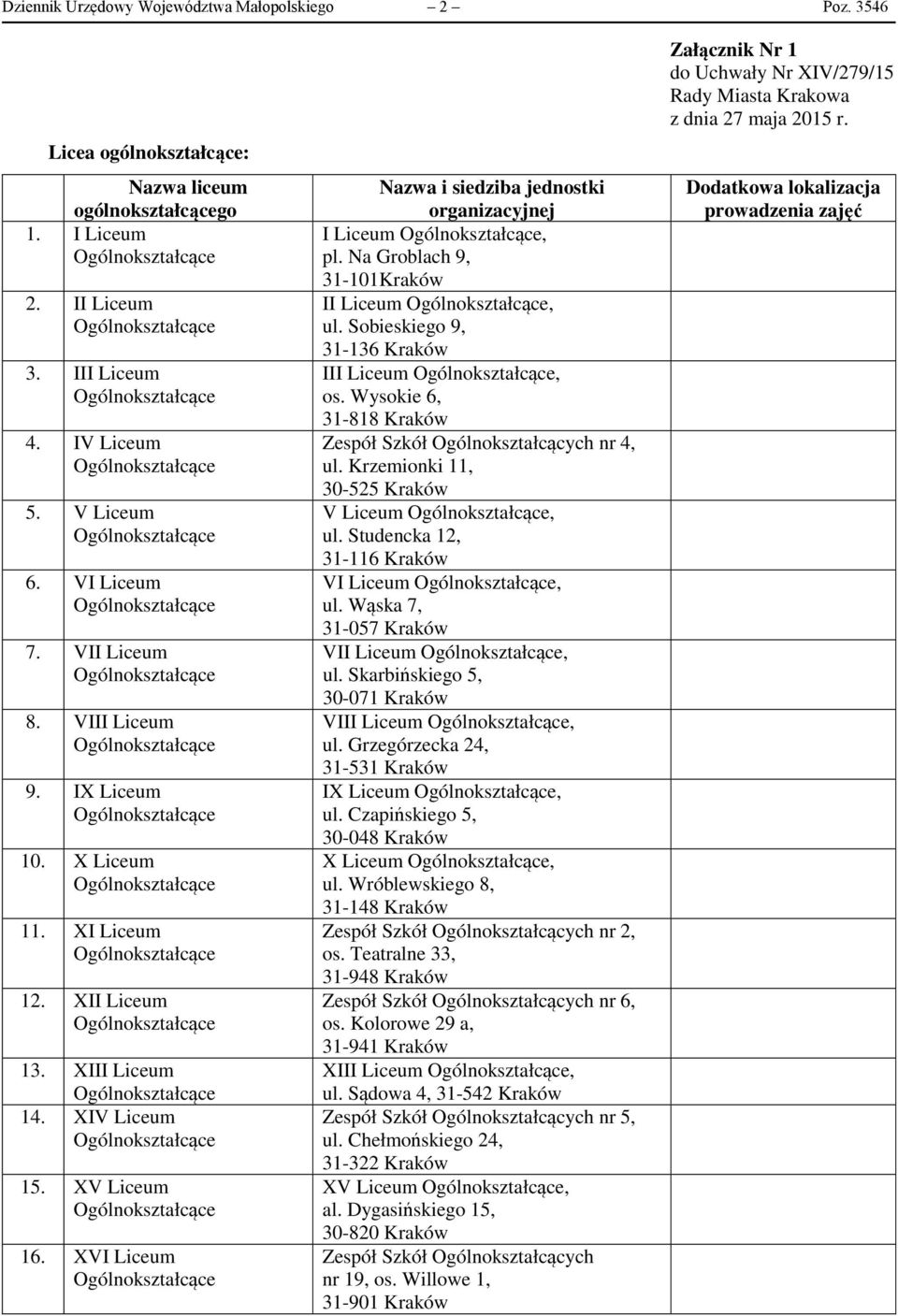Na Groblach 9, 31-101Kraków II Liceum, ul. Sobieskiego 9, 31-136 Kraków III Liceum, os. Wysokie 6, 31-818 Kraków Zespół Szkół Ogólnokształcących nr 4, ul. Krzemionki 11, 30-525 Kraków V Liceum, ul.