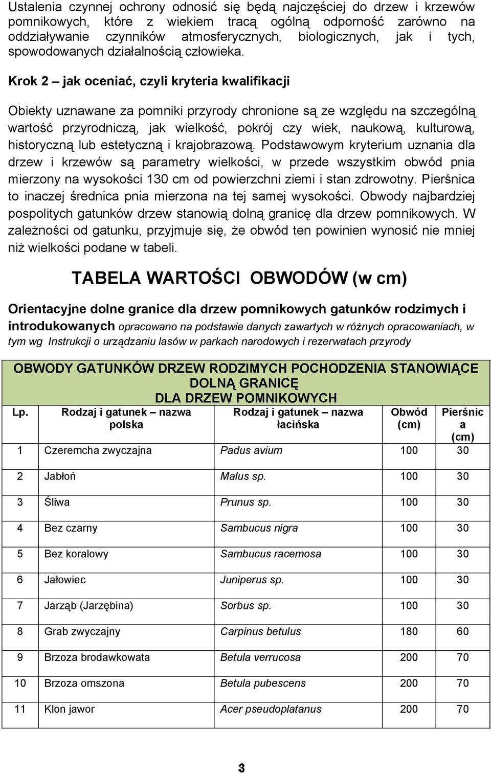 Krok 2 jak oceniać, czyli kryteria kwalifikacji Obiekty uznawane za pomniki przyrody chronione są ze względu na szczególną wartość przyrodniczą, jak wielkość, pokrój czy wiek, naukową, kulturową,