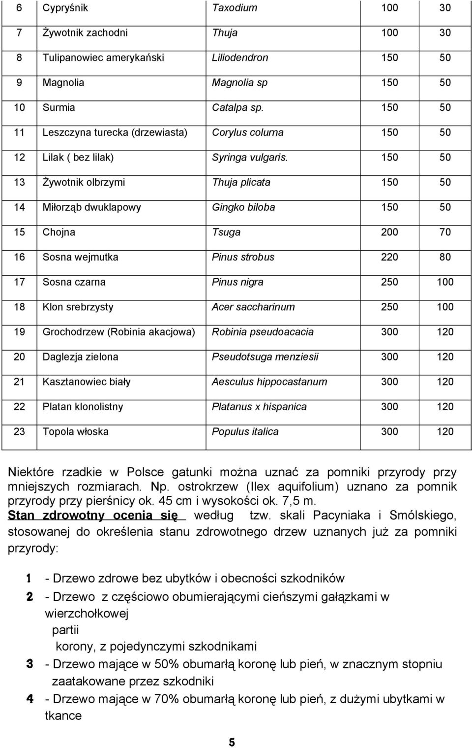 150 50 13 Żywotnik olbrzymi Thuja plicata 150 50 14 Miłorząb dwuklapowy Gingko biloba 150 50 15 Chojna Tsuga 200 70 16 Sosna wejmutka Pinus strobus 220 80 17 Sosna czarna Pinus nigra 250 100 18 Klon
