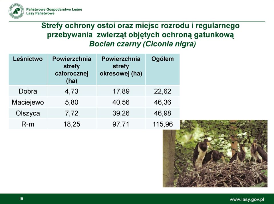 strefy całorocznej (ha) Powierzchnia strefy okresowej (ha) Ogółem Dobra 4,73