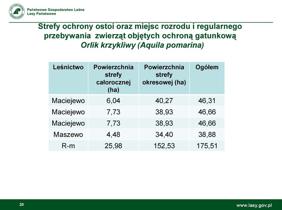 całorocznej (ha) Powierzchnia strefy okresowej (ha) Ogółem Maciejewo 6,04 40,27 46,31