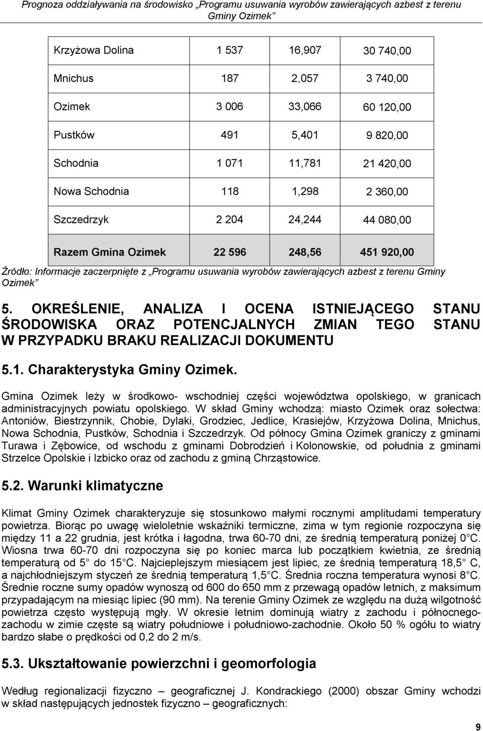 OKREŚLENIE, ANALIZA I OCENA ISTNIEJĄCEGO STANU ŚRODOWISKA ORAZ POTENCJALNYCH ZMIAN TEGO STANU W PRZYPADKU BRAKU REALIZACJI DOKUMENTU 5.1. Charakterystyka Gminy Ozimek.