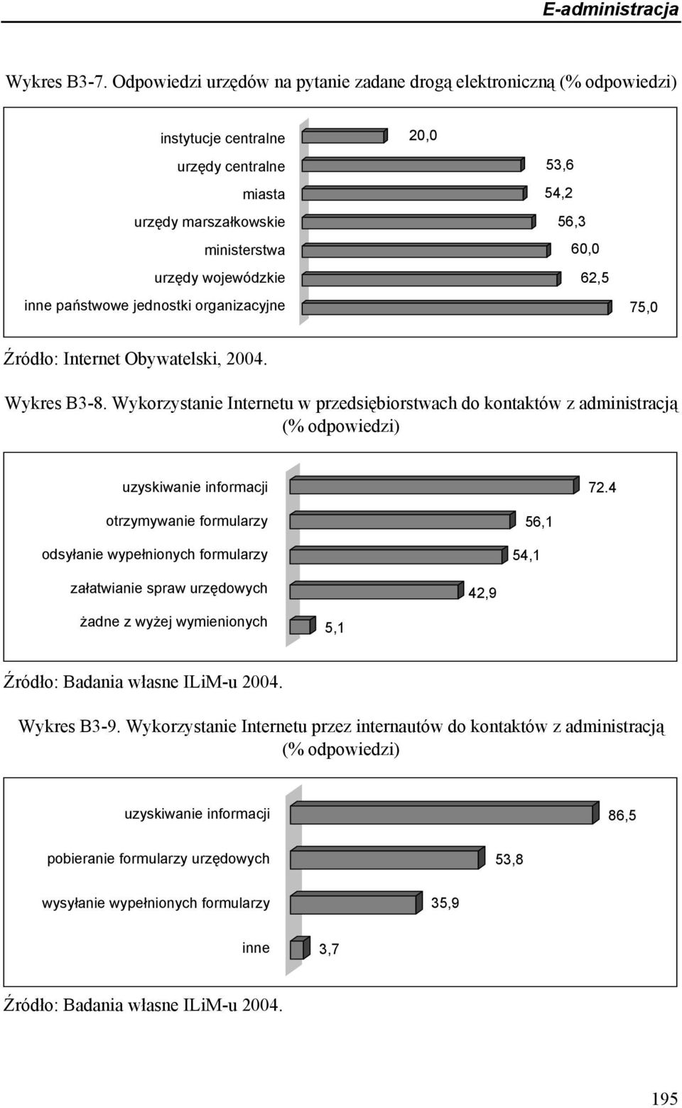 organizacyjne 20,0 53,6 54,2 56,3 60,0 62,5 75,0 Źródło: Internet Obywatelski, 2004. Wykres B3-8.