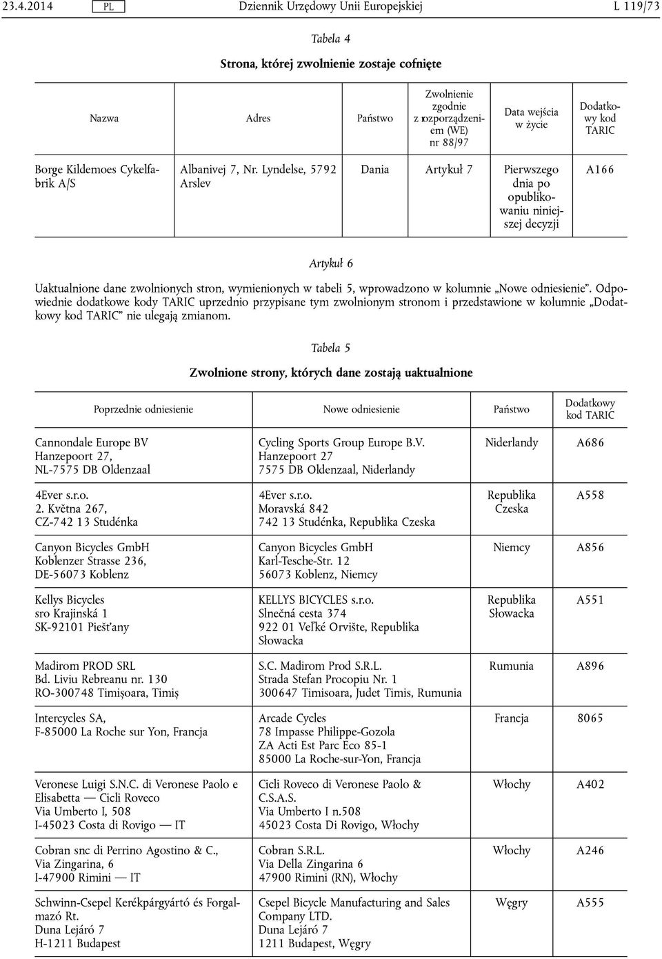 odniesienie. Odpowiednie dodatkowe kody TARIC uprzednio przypisane tym zwolnionym stronom i przedstawione w kolumnie nie ulegają zmianom.