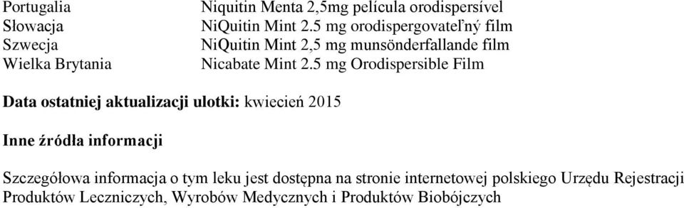 5 mg Orodispersible Film Data ostatniej aktualizacji ulotki: kwiecień 2015 Inne źródła informacji Szczegółowa