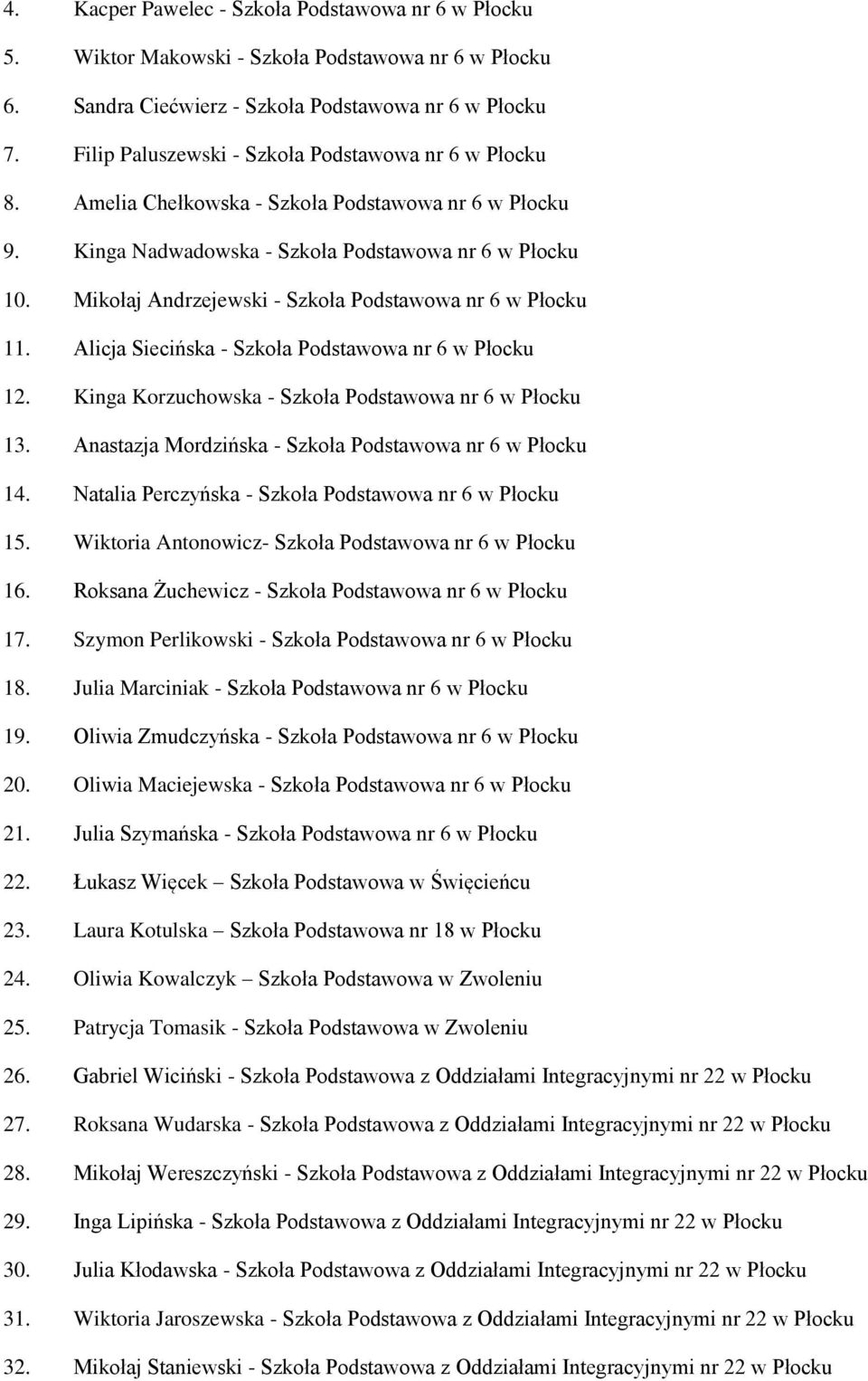 Mikołaj Andrzejewski - Szkoła Podstawowa nr 6 w Płocku 11. Alicja Siecińska - Szkoła Podstawowa nr 6 w Płocku 12. Kinga Korzuchowska - Szkoła Podstawowa nr 6 w Płocku 13.