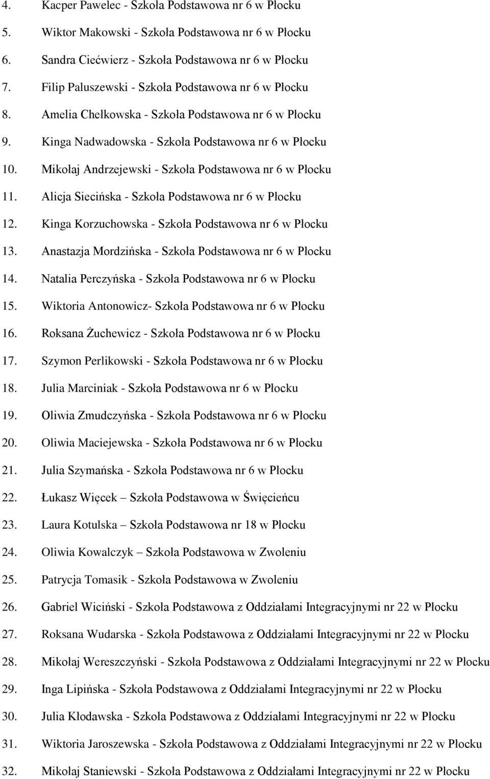 Mikołaj Andrzejewski - Szkoła Podstawowa nr 6 w Płocku 11. Alicja Siecińska - Szkoła Podstawowa nr 6 w Płocku 12. Kinga Korzuchowska - Szkoła Podstawowa nr 6 w Płocku 13.