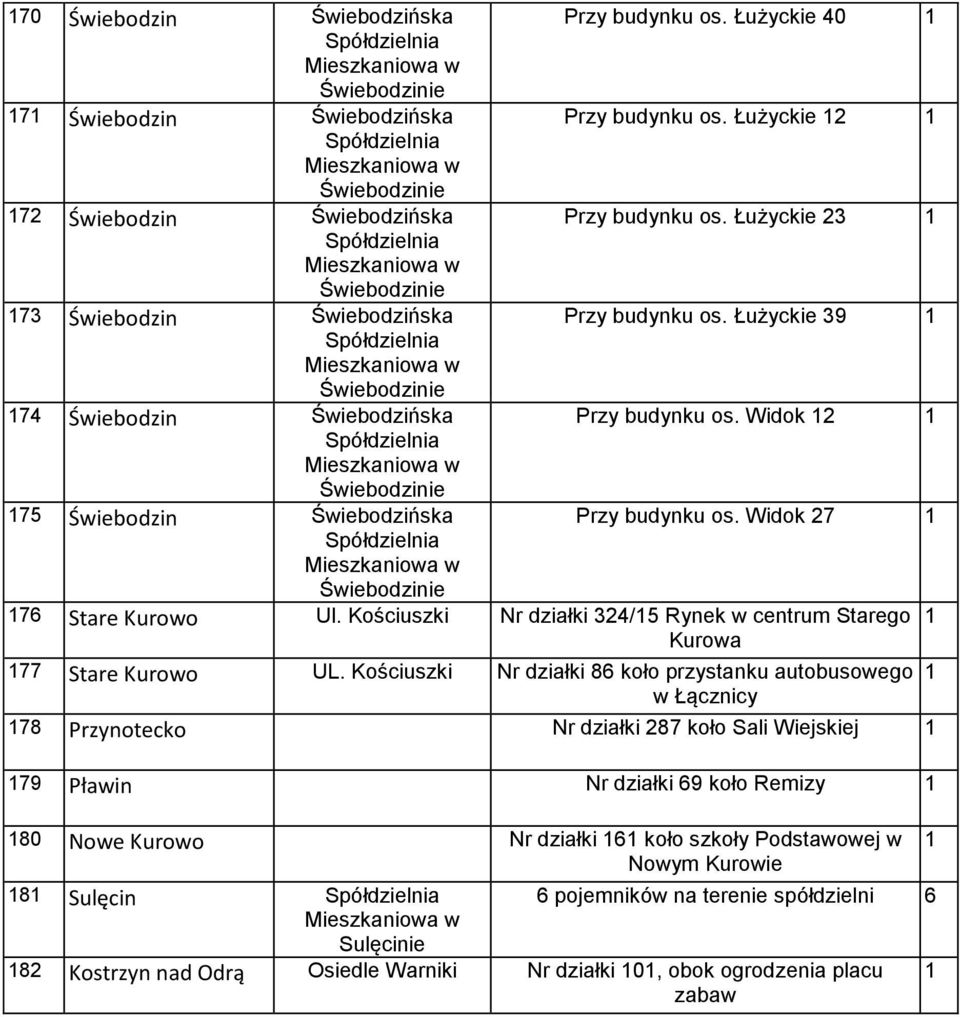 Łużyckie 39 Spółdzielnia w Świebodzinie 74 Świebodzin Świebodzińska Przy budynku os. Widok 2 Spółdzielnia w Świebodzinie 75 Świebodzin Świebodzińska Przy budynku os.