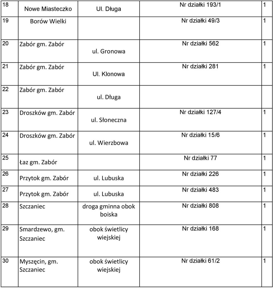 Wierzbowa Nr działki 27/4 Nr działki 5/6 25 Łaz gm. Zabór Nr działki 77 26 Przytok gm. Zabór ul.