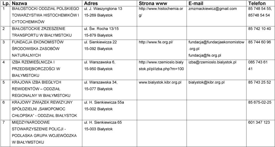 Rocha 13/15 85 742 10 40 TRANSPORTU W 15-879 Białystok 3 FUNDACJA EKONOMISTÓW ul. Sienkiewicza 22 http://www.fe.org.pl/ fundacja@fundacjaekonomistow 85 744 60 96 ŚRODOWISKA ZASOBÓW 15-092 Białystok.