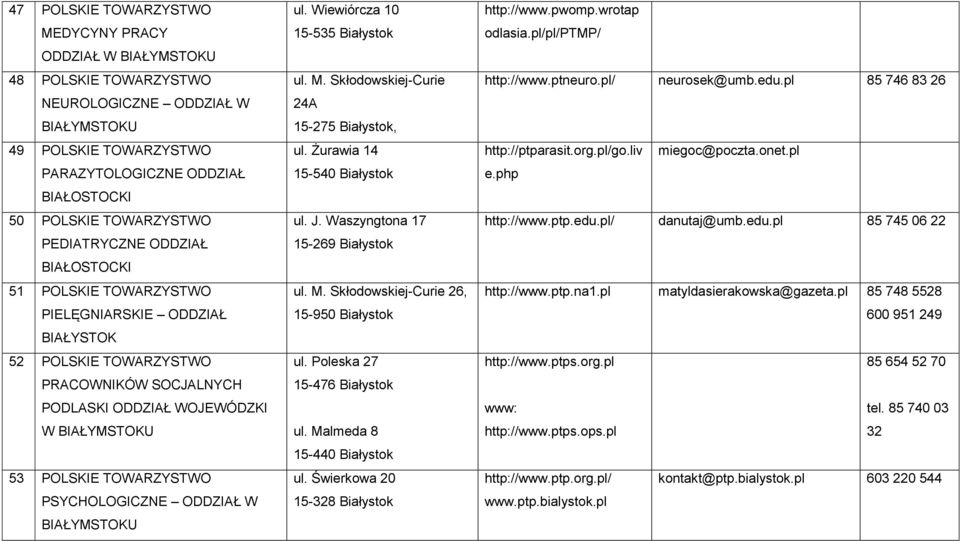 Wiewiórcza 10 15-535 Białystok ul. M. Skłodowskiej-Curie 24A 15-275 Białystok, ul. Żurawia 14 15-540 Białystok ul. J. Waszyngtona 17 15-269 Białystok 6, ul. Poleska 27 15-476 Białystok ul.