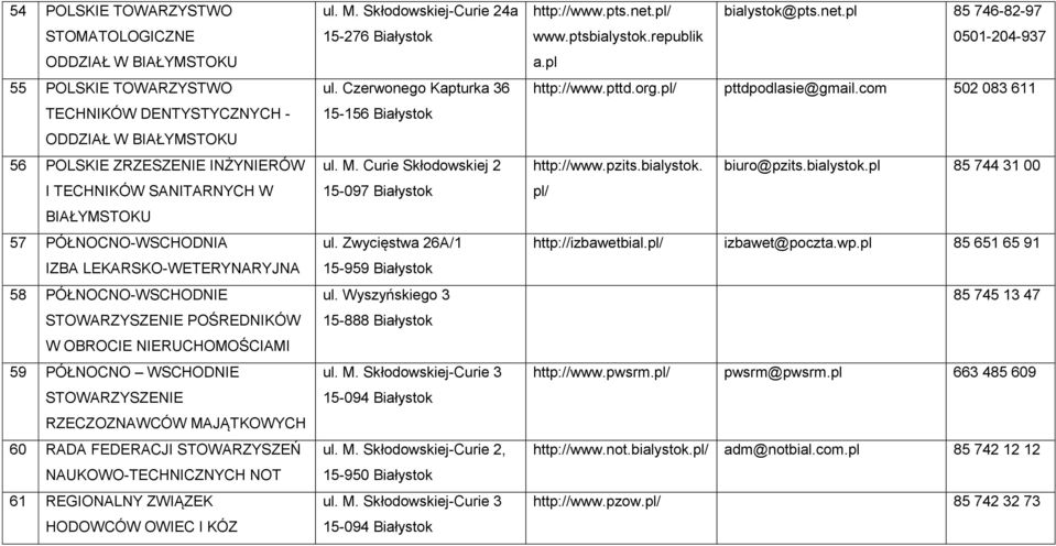NAUKOWO-TECHNICZNYCH NOT 61 REGIONALNY ZWIĄZEK HODOWCÓW OWIEC I KÓZ 4a 15-276 Białystok ul. Czerwonego Kapturka 36 15-156 Białystok ul. M. Curie Skłodowskiej 2 15-097 Białystok ul.
