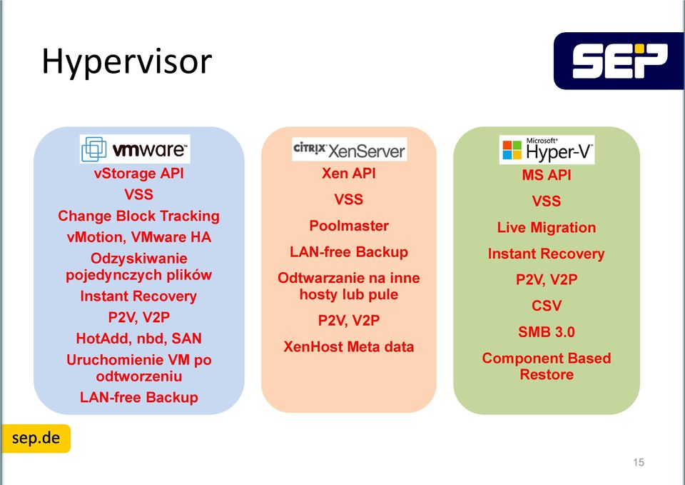 Backup Xen API VSS Poolmaster LAN-free Backup Odtwarzanie na inne hosty lub pule P2V, V2P