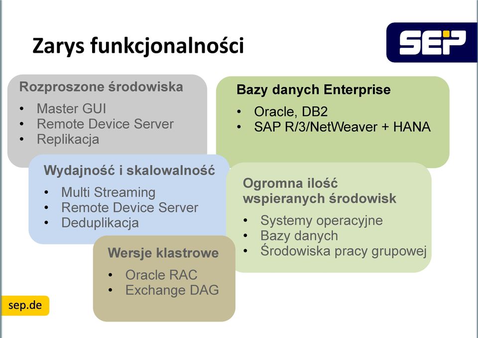 klastrowe Oracle RAC Exchange DAG Bazy danych Enterprise Oracle, DB2 SAP R/3/NetWeaver +