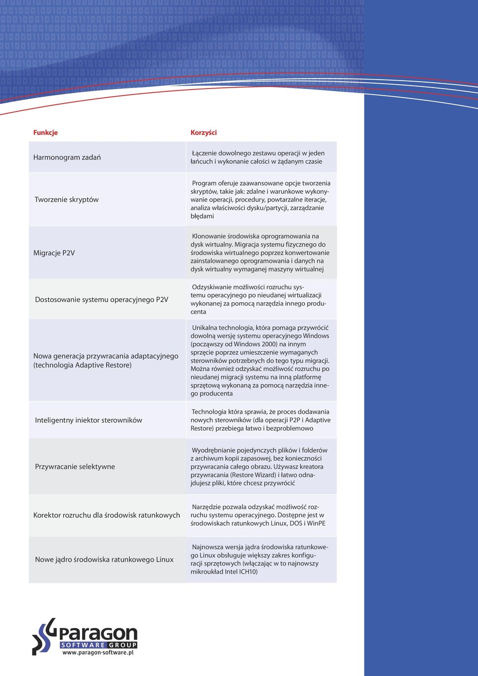 generacja przywracania adaptacyjnego (technologia Adaptive Restore) Inteligentny iniektor sterowników Klonowanie środowiska oprogramowania na dysk wirtualny.