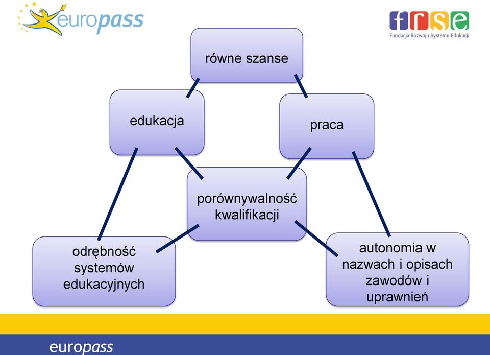 odrębność systemów edukacyjnych