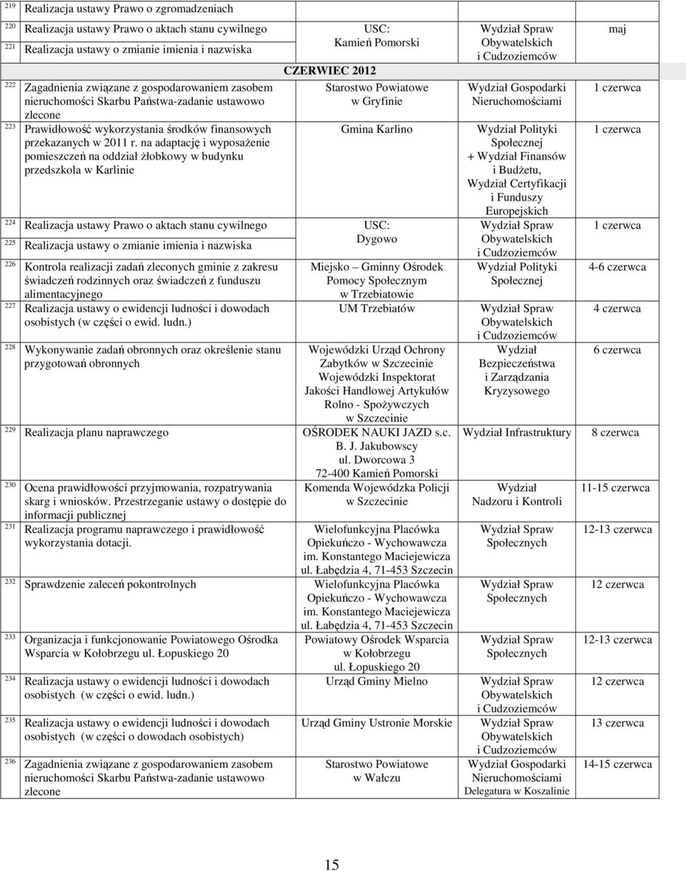 na adaptację i wyposaŝenie pomieszczeń na oddział Ŝłobkowy w budynku przedszkola w Karlinie 224 225 226 Kontrola realizacji zadań zleconych gminie z zakresu świadczeń rodzinnych oraz świadczeń z