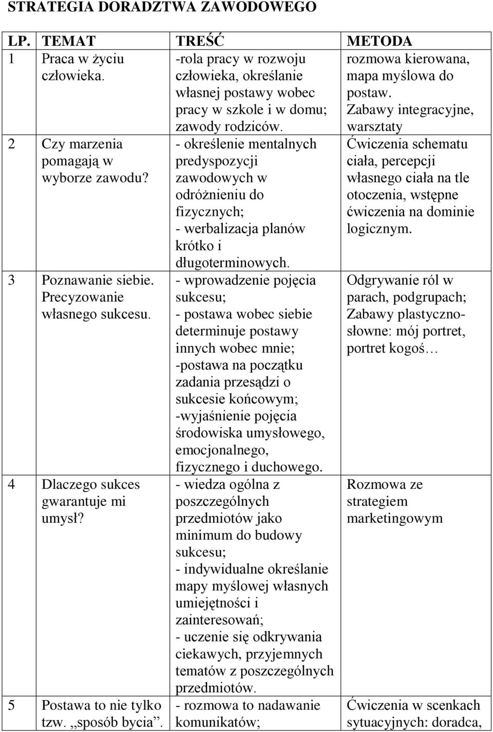 - określenie mentalnych predyspozycji zawodowych w odróżnieniu do fizycznych; - werbalizacja planów krótko i długoterminowych.